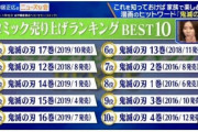 韓国人「現在、日本のコミックの売上ランキングを見てみよう」