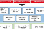 ◆海外移籍◆アンデルレヒトが名古屋DF藤井陽也の獲得狙うワケ。現地「移籍金ゼロで…」