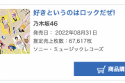 【乃木坂46】「好きというのはロックだぜ！」2日目オリコン売上67,617枚！累計503,084枚！