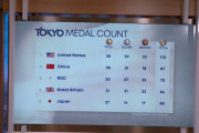 【東京五輪】日本は金27、銀14、銅17の計58個メダル獲得　全競技を終え総数確定