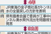 政府「リニア新幹線は静岡県の主張が正しい」　JR東海に指導  [12/21]