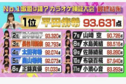 【悲報】AKB48・17期の小濱さんがパワー系の残念な子だと話題に