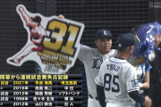 西武・平良、プロ野球タイ記録の開幕から31試合連続無失点！16年の中日・田島に並ぶ