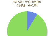 ワイ「インデックス投資しかしてないけど投資めちゃくちゃ楽しいよな！」