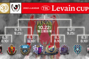 《ルヴァンカップ》グループステージを廃止してJ1、J2、J3全クラブ参加の完全トーナメント方式に変更へ