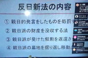 もういいだろ？何も期待する事は無い。断交だ！　〜　【韓国】罰金57億円、叙勲取消、墓掘り返し…コロナ禍の韓国「日本ホメNG法」のヤバさ　“反日法”が目白押し