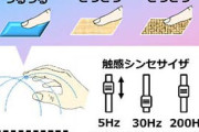 NTT、何もない空間に「つるつる」や「ざらざら」を感じる新技術を考案
