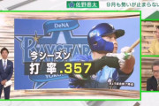 佐野恵太、打率．３５７ｗｗｗｗｗ