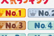 2023年の最強運ランキングが決定する！！！