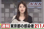 東京都、新たに２１１人新型コロナウイルスに感染確認（２０２０年９月３日）