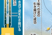 レアアース含む泥の試掘成功。27年に本格的試掘、28年までに採算性報告予定ｗｗｗ