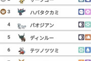【ポケモンSV】ハッサムさん、4災パラドックス環境に食い込む