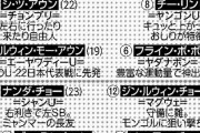 【悲報】日本代表と戦うミャンマー代表選手の特徴ｗｗｗｗｗｗｗｗ