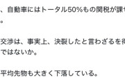 国民民主玉木代表「自動車にはトータル50%もの関税が課せられる！！」←デマでした…