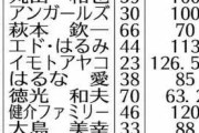 【悲報】やす子さん、ノーギャラでマラソン完走したのに、遅すぎてただの徒歩とバカにされてしまうｗｗｗｗｗｗｗｗｗｗ