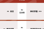 【速報】流経大柏がプレミア対決を制す！神村学園は盤石の強さでベスト4へｗｗｗｗ