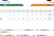 【巨人試合結果！】<巨人 14-11 ヤクルト> 巨人勝利！9回に一挙6点を奪った巨人が大乱打戦を制す！！