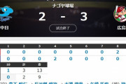 中日二軍、13連敗