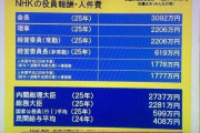 【画像】NHKの会長と理事のお給料でワロタｗｗｗｗｗｗｗｗｗｗｗｗｗｗｗｗｗｗｗｗｗｗｗ