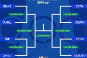【超速報】パリ五輪男子サッカー…決勝トーナメントが面白すぎるｗｗｗｗｗｗ