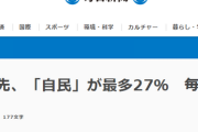 【世論調査】参院選比例投票先　日本国民、学ぶ「自民27%」「維新21%」「立憲11%」自民維新で二大政党制へ