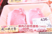 【悲報】豚肉が高騰、ついに高級食材の仲間入りか・・・・・・・・・・・・・