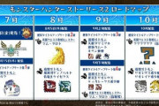 【悲報】モンハンさん、ガチで次回作にすべての命運が託される...