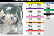 【悲報】人気ゲームのぬいぐるみ、価値がありすぎて寿司屋みたいな値段になるｗｗｗｗ