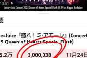 【速報】Juice=Juice『盛れ！ミ・アモーレ』日本武道館ライブ映像、公開47日と6時間で300万再生突破ｷﾀ━━━━(ﾟ∀ﾟ)━━━━!!