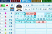 【悲報】2024年パワプロの大谷翔平さん、なぜかチャンスBがつく‥