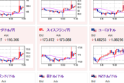 【相場】まもなく日銀金融政策発表　為替市場は特に目立った材料もないのに大荒れ　日銀利上げ観測報道が多すぎ