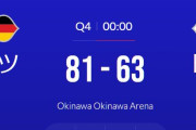 【バスケW杯2023】日本、粘り強く戦うもドイツに18点差で敗戦… 最終スコア63- 81
