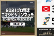 【エキシビションマッチ広島vs日ハム】日ハムが接戦を制す　上沢3回5安打1失点　中田先制打　淺間、万波に一発