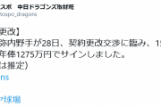 【悲報】中日ドラ1ルーキー石川、15%ダウンの年俸1,275万でサイン
