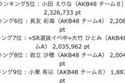 【速報】SR選抜イベ ランキング15位発表ｷﾀ━━━(ﾟ∀ﾟ)━━━!!!【7/19】