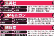 もう一度合コンしたい企業ランキング、9位にDeNA