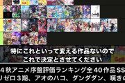 【まとめ】この人知らんのやけど深夜投稿して12時間で4万再生って割と結構いってるな若いアニオタはこれを参考にしてる感じか？
