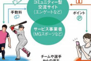 【朗報】『投げ銭』文化、スポーツ界に波及！ カオナシとか馬鹿にしてたやつｗｗｗｗ