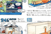 寝台特急サンライズ瀬戸・出雲のシャワー券を買い占め、転売か？ファン不安を述べる  [5/7]