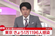 東京､新型コロナ新規感染者がまた1万1000人超えｗｗｗ1万人超えは2ヶ月ぶりｗｗｗ