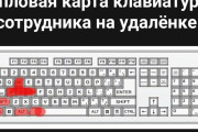 【闇画像】テレワーク民、何故かキーボードあのキーを多用してしまう・・・w
