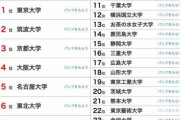 大学人気ランキング9月版、国公立大7位以下で順位変動
