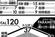 ★【ワートリ】武器セットすればするほど体力の最大値が下がるし体力削りながら攻撃してるって思うとなかなかにシビアなゲーム