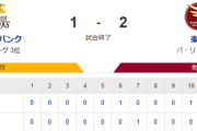 【1-2】ホークス延長10回に勝ち越しを許し惜しくも敗戦　モイネロ7回12奪三振1失点　廣瀨が同点となるタイムリーヒット