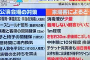【芸能】クラスター発生の舞台、約800人の全観覧者を濃厚接触者に指定…観客感染者16人に