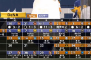 DeNAの交流戦相手先発防御率と勝敗　エース級には勝って、3点台以上には抑えられる謎の球団に