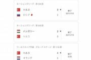 アジア勢なのに…UEFAに加盟してヨーロッパで試合してるコイツらｗｗwwwｗｗｗｗｗｗ