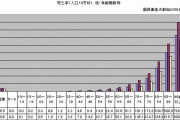 基礎疾患のない40代女性、自宅療養の果て亡くなる　熱もなかったのに急変し死亡