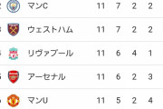 【朗報】アーセナルさん、ガチのマジで復活してしまう！！www