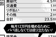 【悲報】女子大生さん、パパ活しなければ生活できないほど困窮していたと判明する・・・・
